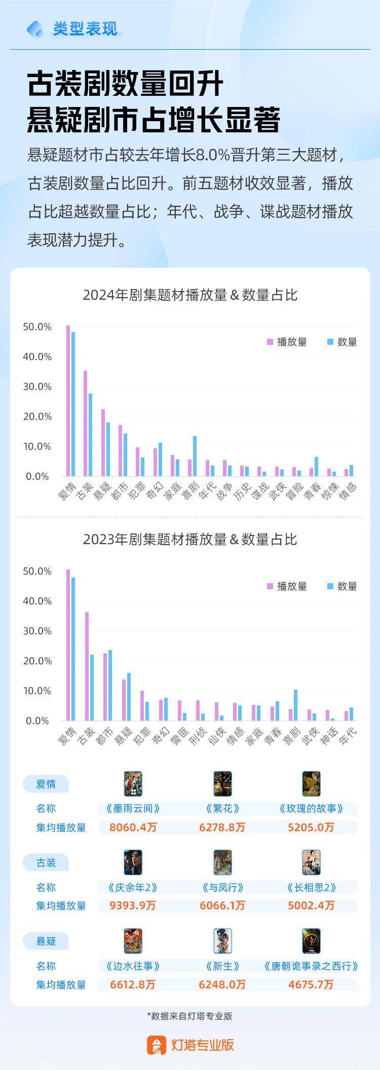 冰球突破游戏爆款预定！2025年“悬疑类”题材短剧或将迎来全面爆发(图5)