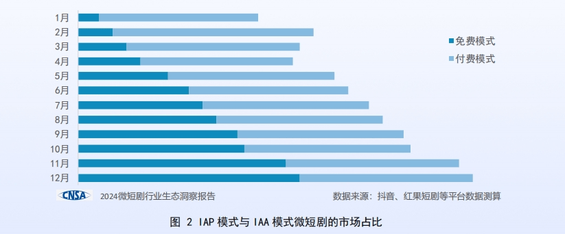 冰球突破游戏爆款预定！2025年“悬疑类”题材短剧或将迎来全面爆发(图16)